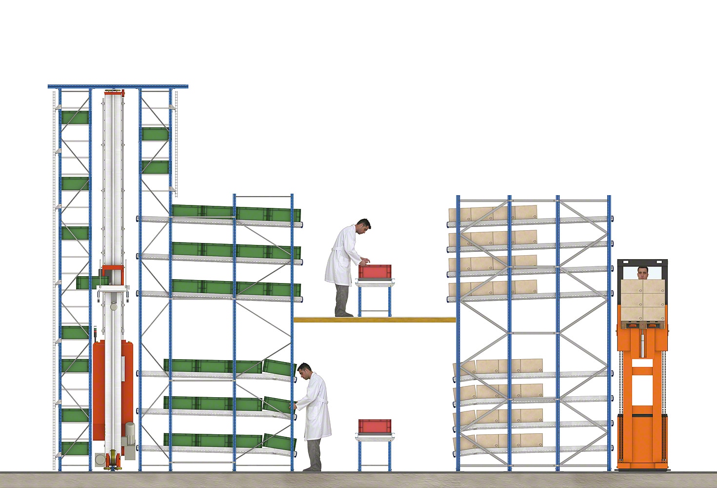 重力式分拣货架